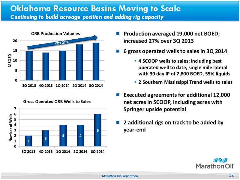 2014 BAML 2014 Global Energy Conference – Marathon Oil Corp – slide 11