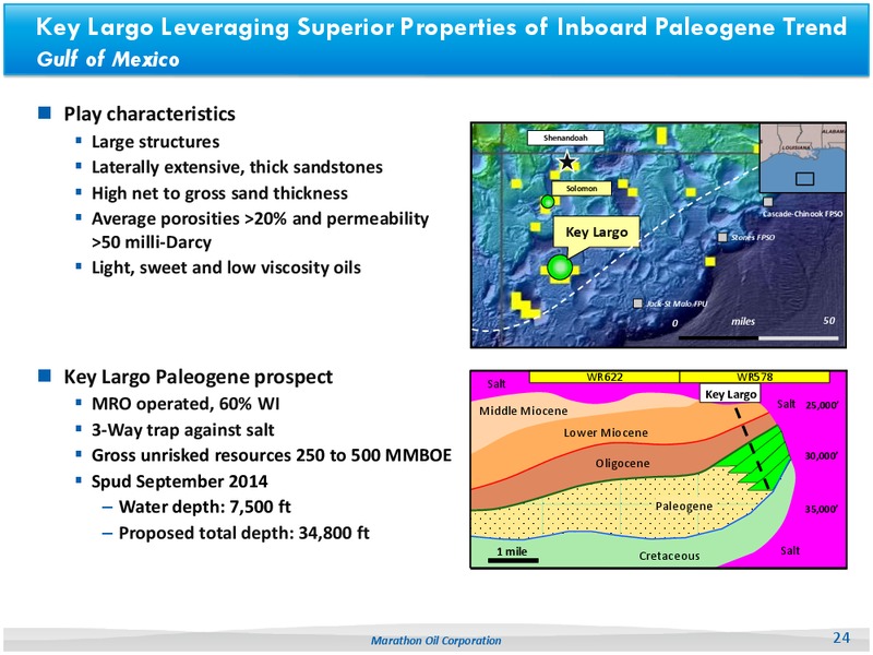 2014 BAML 2014 Global Energy Conference – Marathon Oil Corp – slide 19
