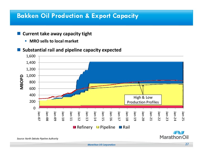 BAML 2011 Global Energy Conference – Marathon Oil Corp – slide 26