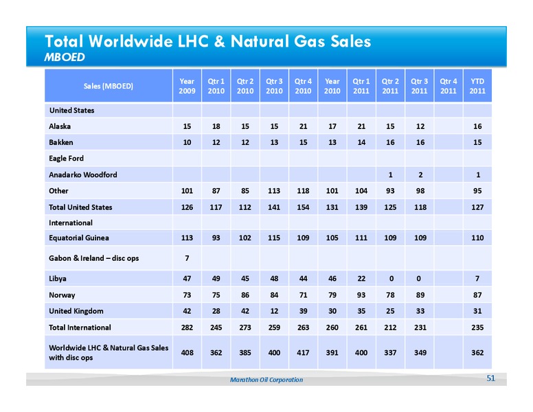 BAML 2011 Global Energy Conference – Marathon Oil Corp – slide 50