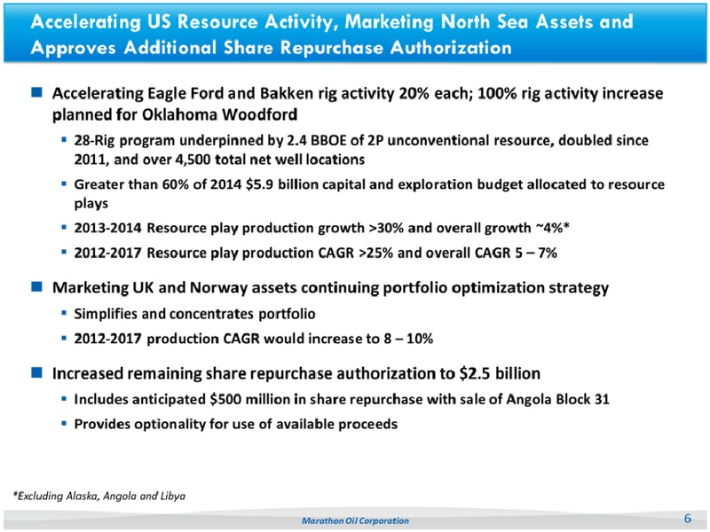 2013 ANALYST DAY – Marathon Oil Corp – slide 5