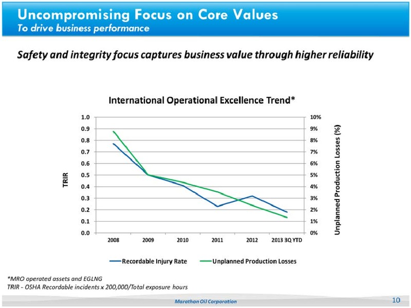2013 ANALYST DAY – Marathon Oil Corp – slide 9