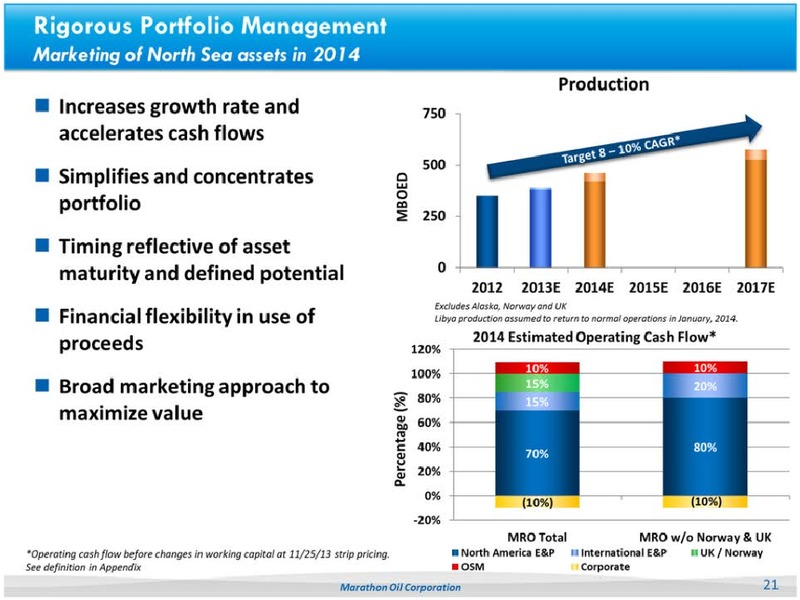 2013 ANALYST DAY – Marathon Oil Corp – slide 20