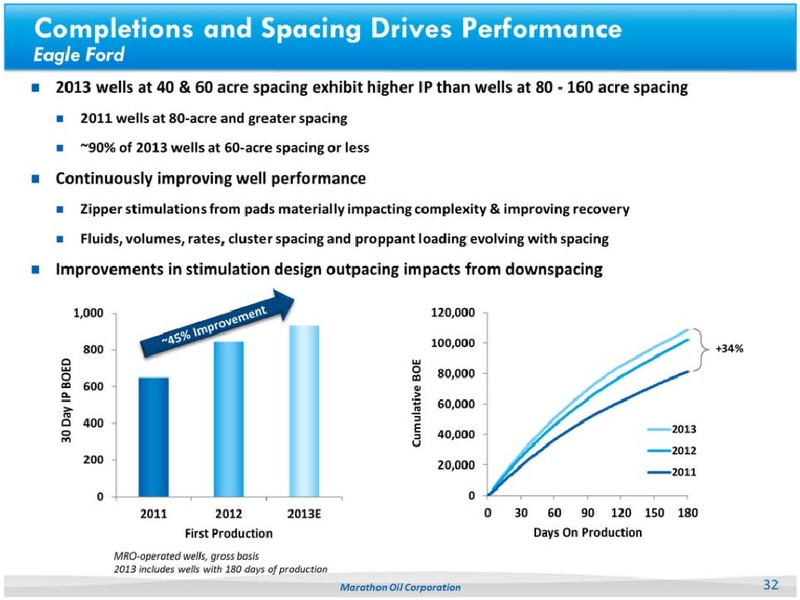 2013 ANALYST DAY – Marathon Oil Corp – slide 31