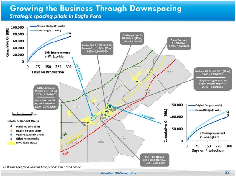 2013 ANALYST DAY – Marathon Oil Corp – slide 32
