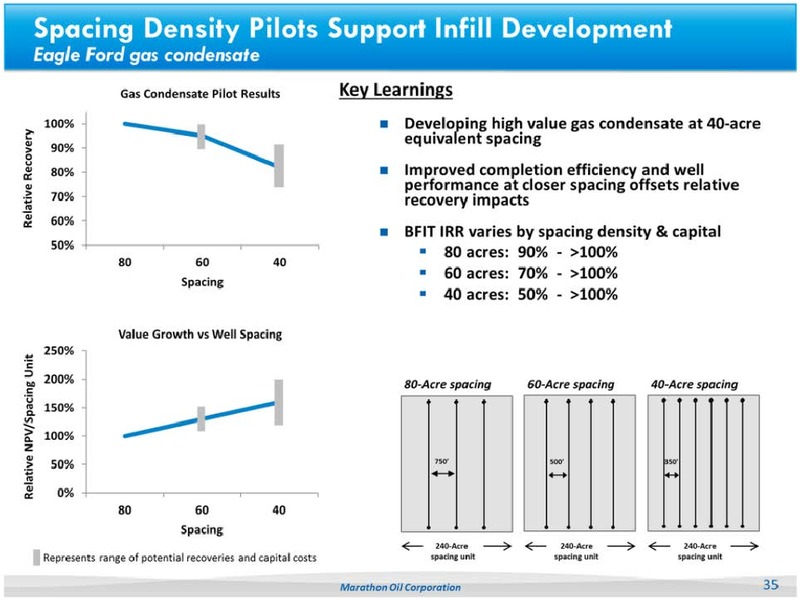 2013 ANALYST DAY – Marathon Oil Corp – slide 34
