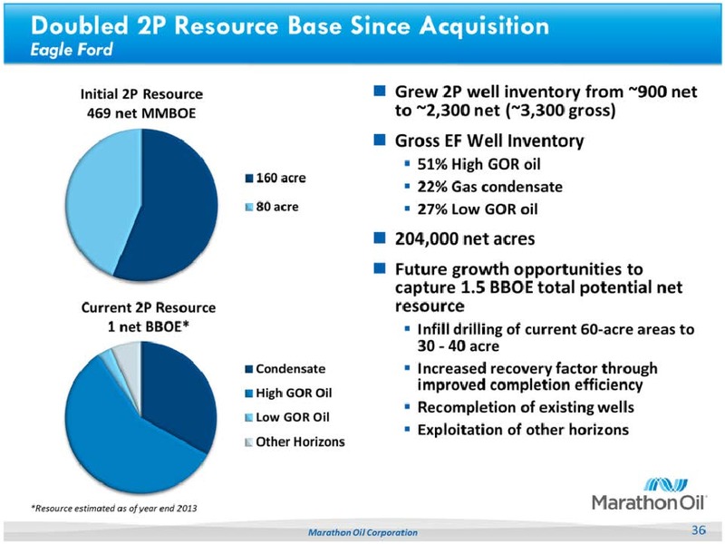2013 ANALYST DAY – Marathon Oil Corp – slide 35