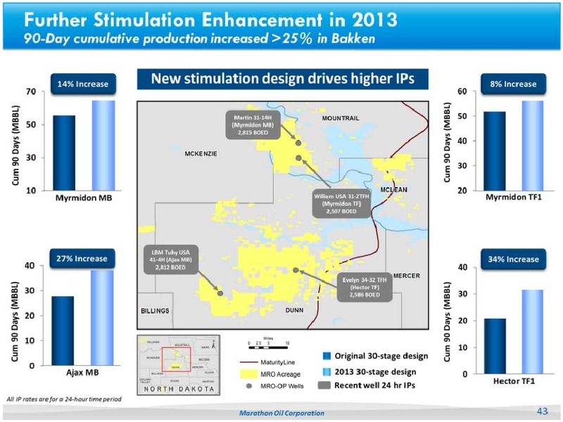2013 ANALYST DAY – Marathon Oil Corp – slide 42