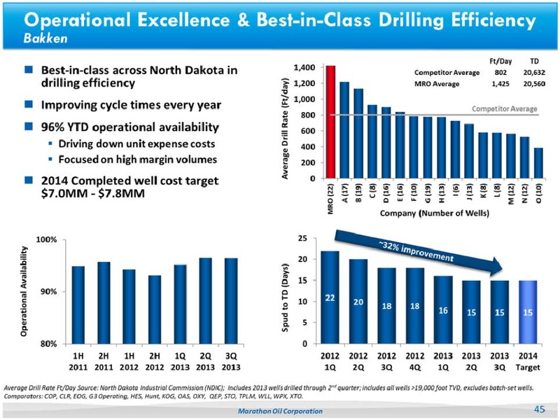 2013 ANALYST DAY – Marathon Oil Corp – slide 44