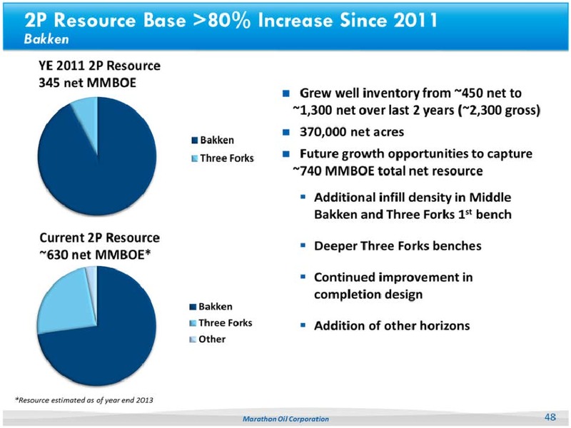 2013 ANALYST DAY – Marathon Oil Corp – slide 47