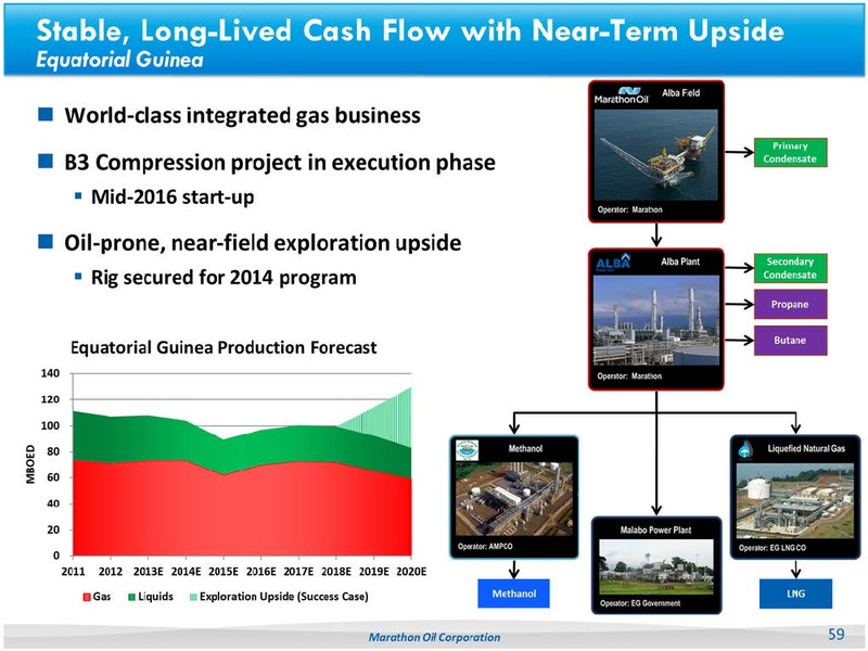 2013 ANALYST DAY – Marathon Oil Corp – slide 58