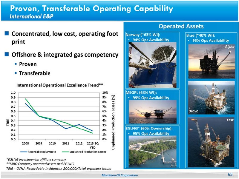 2013 ANALYST DAY – Marathon Oil Corp – slide 64