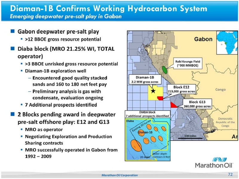 2013 ANALYST DAY – Marathon Oil Corp – slide 71