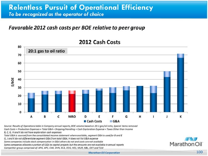 2013 ANALYST DAY – Marathon Oil Corp – slide 99