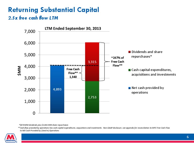 INVESTOR PRESENTATION – Marathon Petroleum Corporation – slide 5