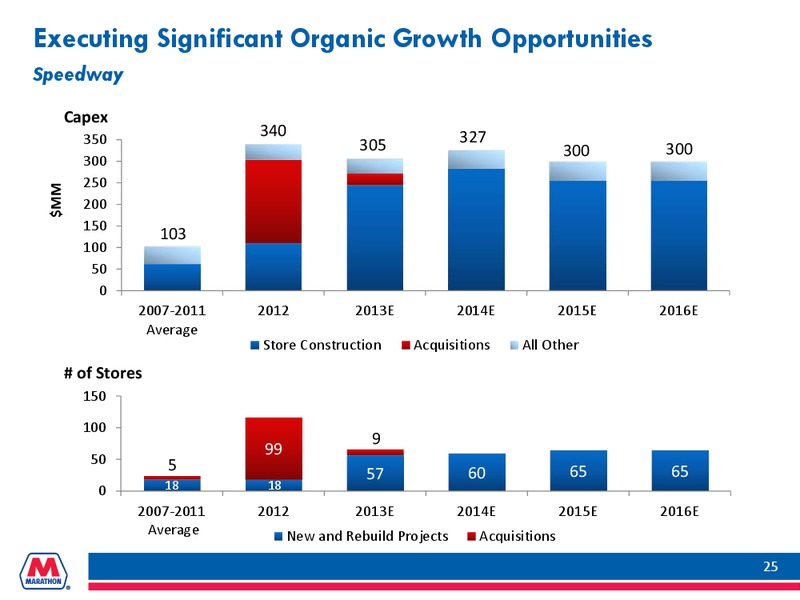 INVESTOR PRESENTATION – Marathon Petroleum Corporation – slide 24