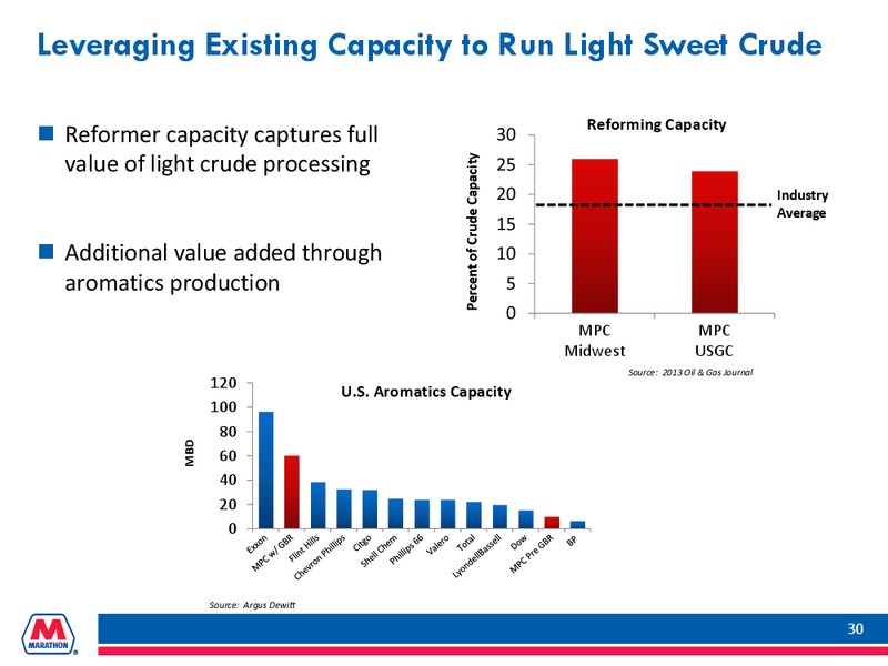 INVESTOR PRESENTATION – Marathon Petroleum Corporation – slide 29