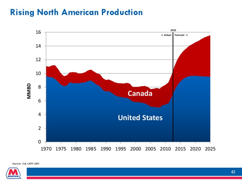 INVESTOR PRESENTATION – Marathon Petroleum Corporation – slide 41