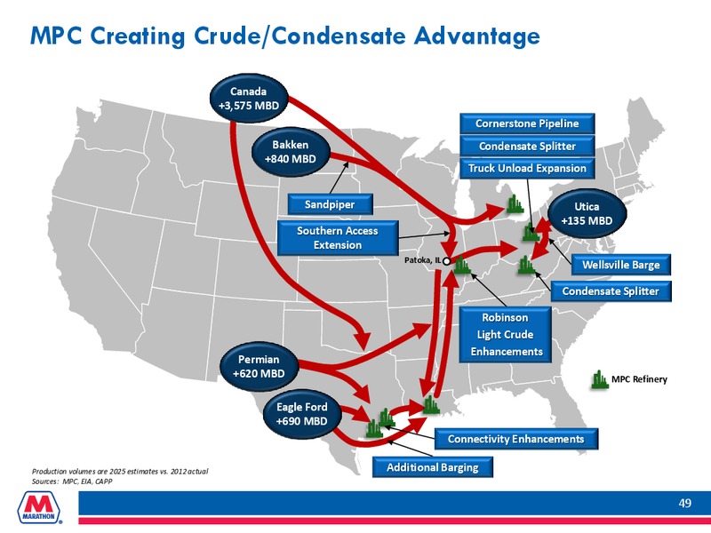 INVESTOR PRESENTATION – Marathon Petroleum Corporation – slide 48