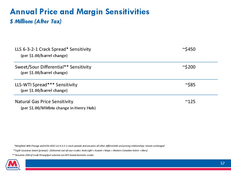 INVESTOR PRESENTATION – Marathon Petroleum Corporation – slide 56