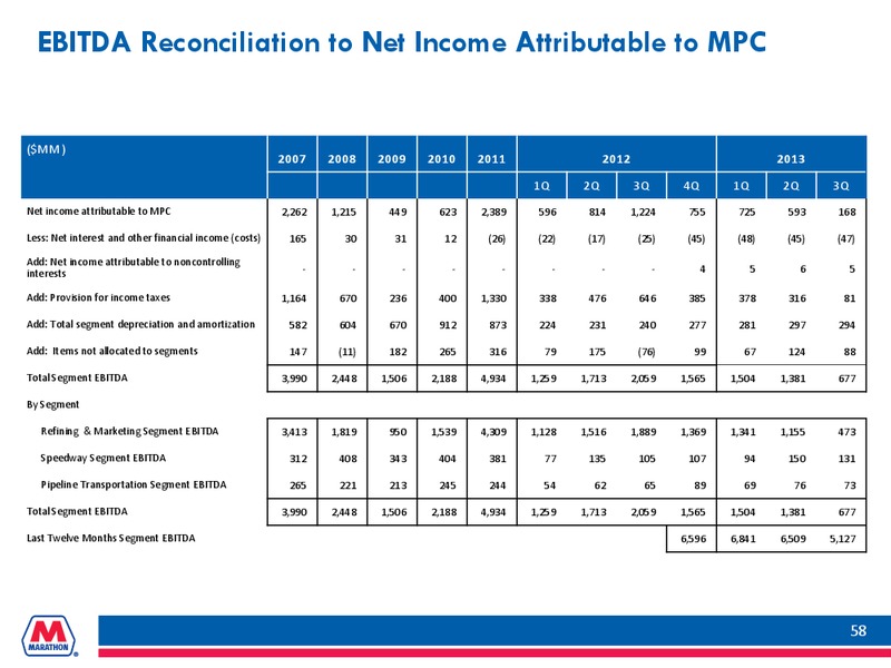 INVESTOR PRESENTATION – Marathon Petroleum Corporation – slide 57