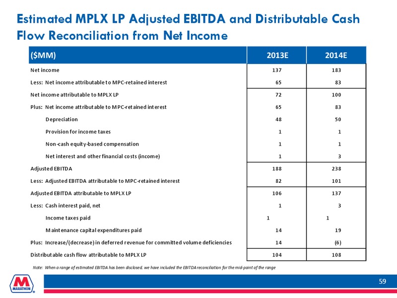 INVESTOR PRESENTATION – Marathon Petroleum Corporation – slide 58