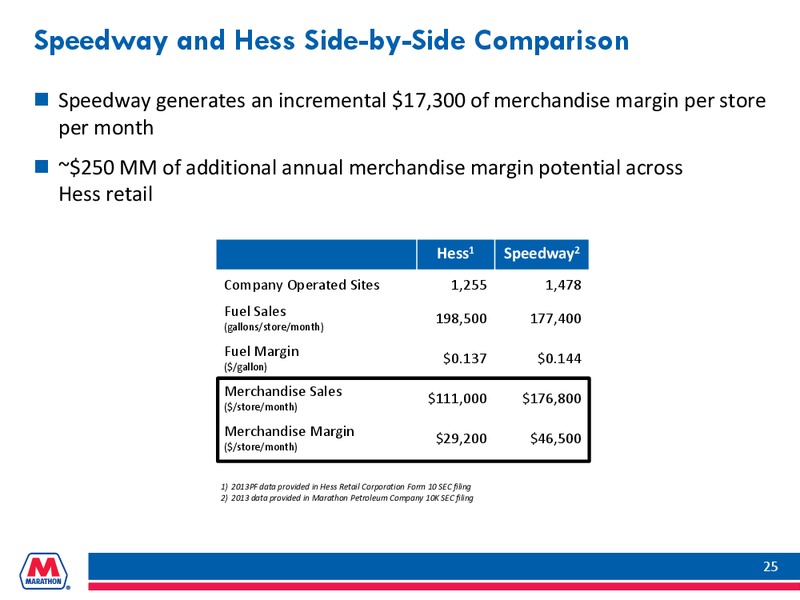 WOLFE RESEARCH OIL AND GAS CONFERENCE – Marathon Petroleum Corporation – slide 24