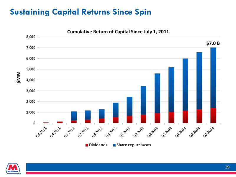 WOLFE RESEARCH OIL AND GAS CONFERENCE – Marathon Petroleum Corporation – slide 38