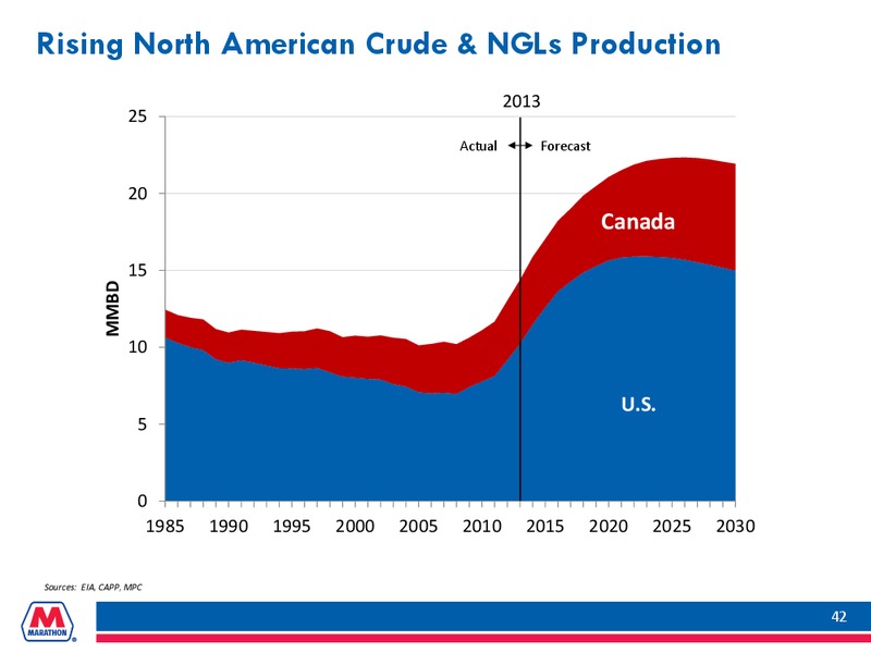 WOLFE RESEARCH OIL AND GAS CONFERENCE – Marathon Petroleum Corporation – slide 41