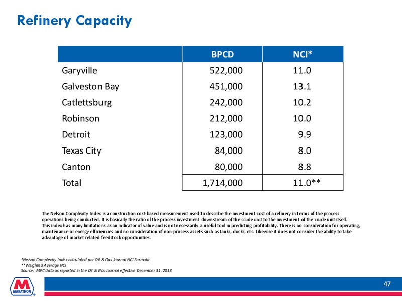 WOLFE RESEARCH OIL AND GAS CONFERENCE – Marathon Petroleum Corporation – slide 46