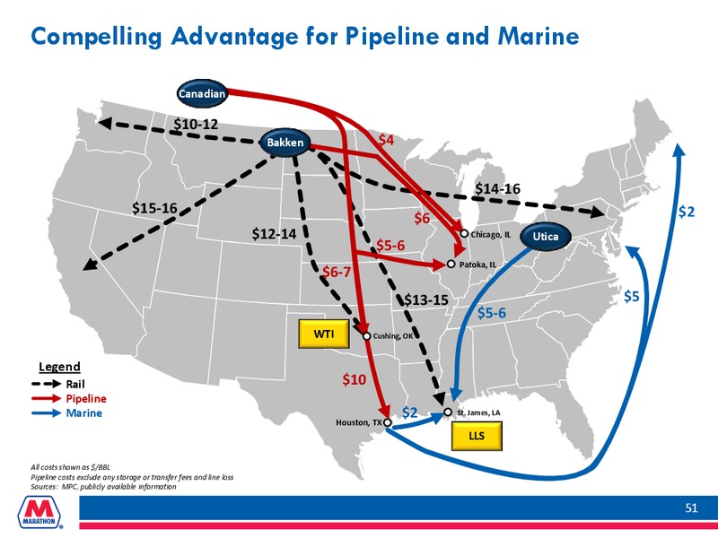 WOLFE RESEARCH OIL AND GAS CONFERENCE – Marathon Petroleum Corporation – slide 50