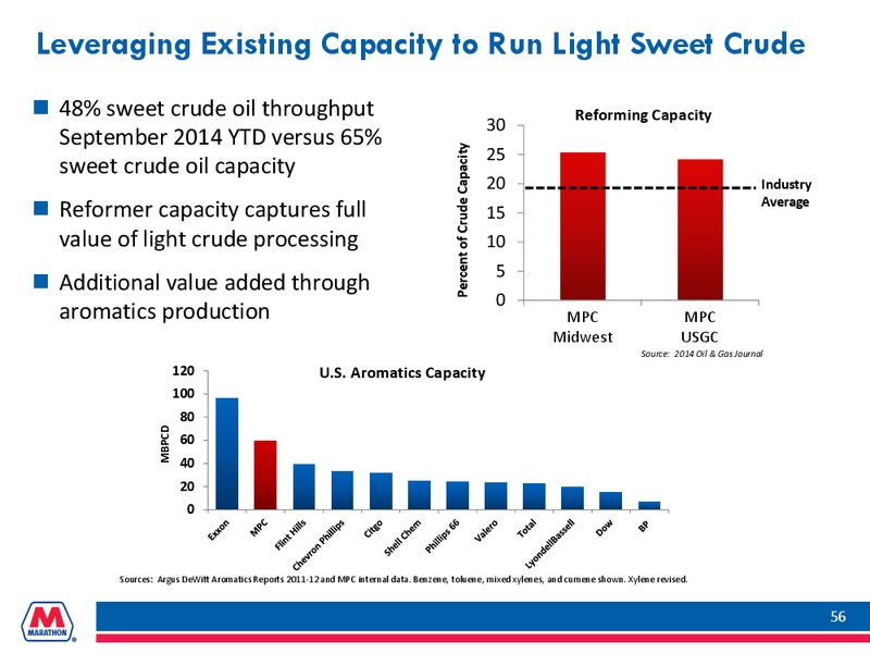 WOLFE RESEARCH OIL AND GAS CONFERENCE – Marathon Petroleum Corporation – slide 55