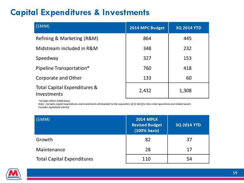 WOLFE RESEARCH OIL AND GAS CONFERENCE – Marathon Petroleum Corporation – slide 58
