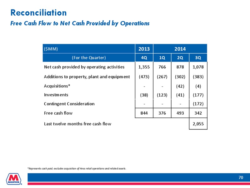 WOLFE RESEARCH OIL AND GAS CONFERENCE – Marathon Petroleum Corporation – slide 69