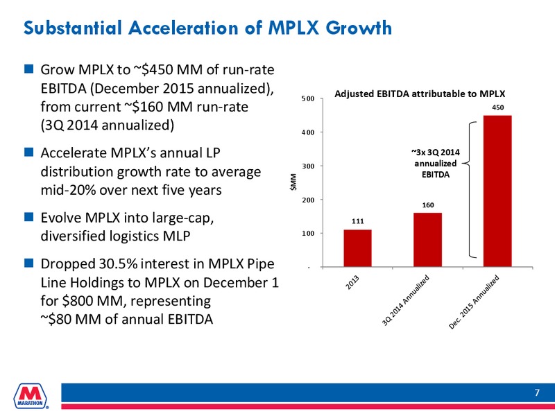 Goldman Sachs Global Energy Conference – Marathon Petroleum Corporation – slide 6