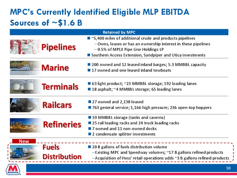 Goldman Sachs Global Energy Conference – Marathon Petroleum Corporation – slide 9