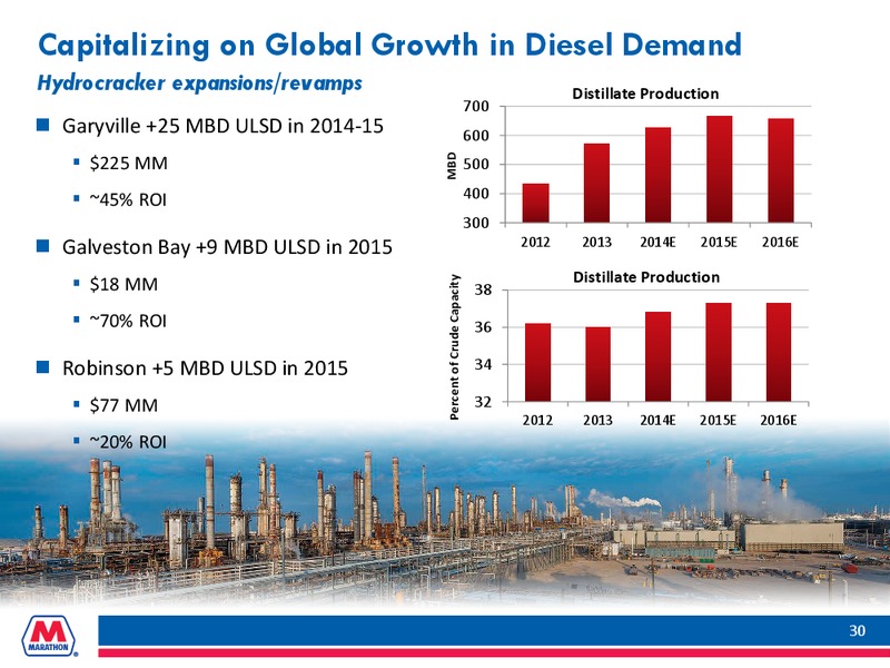 Goldman Sachs Global Energy Conference – Marathon Petroleum Corporation – slide 29
