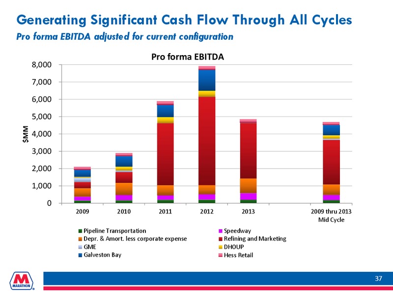 Goldman Sachs Global Energy Conference – Marathon Petroleum Corporation – slide 36