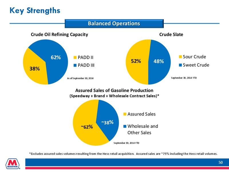 Goldman Sachs Global Energy Conference – Marathon Petroleum Corporation – slide 49