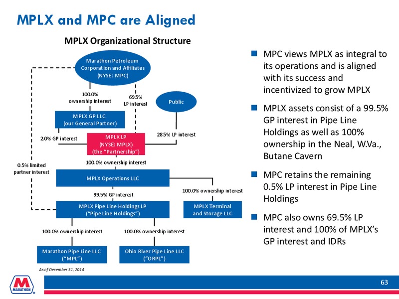 Goldman Sachs Global Energy Conference – Marathon Petroleum Corporation – slide 62