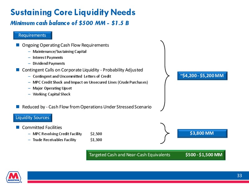 INVESTOR PRESENTATION – Marathon Petroleum Corporation – slide 32