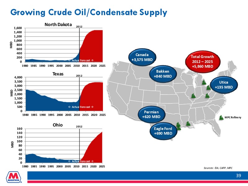 INVESTOR PRESENTATION – Marathon Petroleum Corporation – slide 38