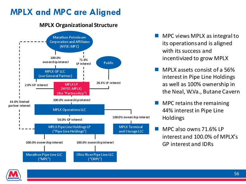 INVESTOR PRESENTATION – Marathon Petroleum Corporation – slide 55