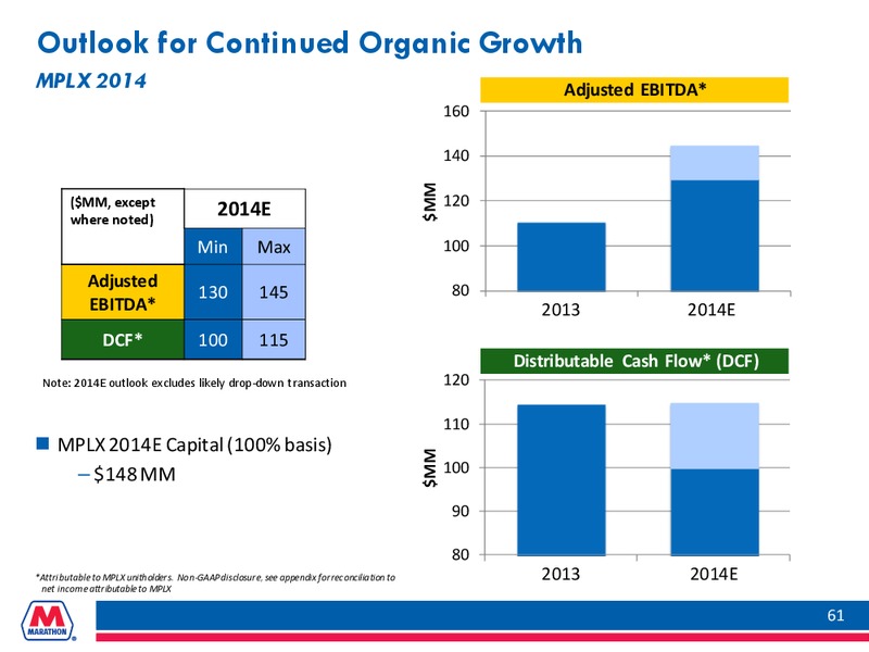 INVESTOR PRESENTATION – Marathon Petroleum Corporation – slide 60