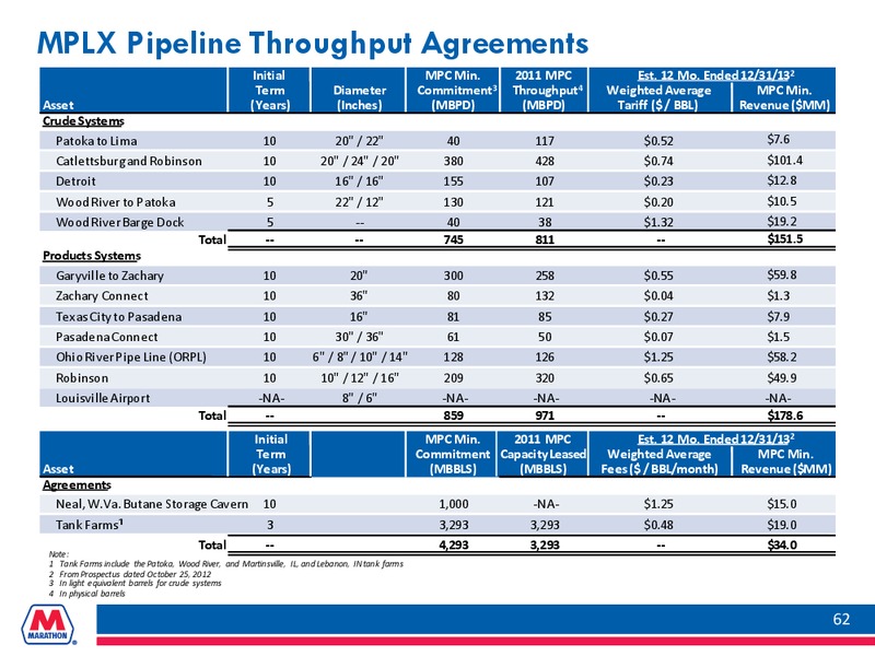 INVESTOR PRESENTATION – Marathon Petroleum Corporation – slide 61