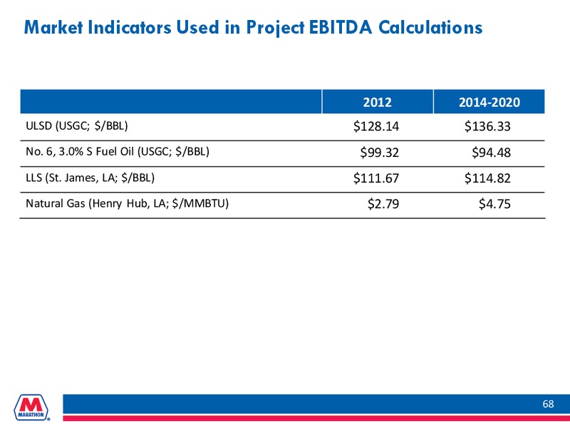 INVESTOR PRESENTATION – Marathon Petroleum Corporation – slide 67