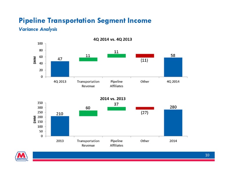 Q4 2014 Earnings Call – Marathon Petroleum Corporation – slide 10