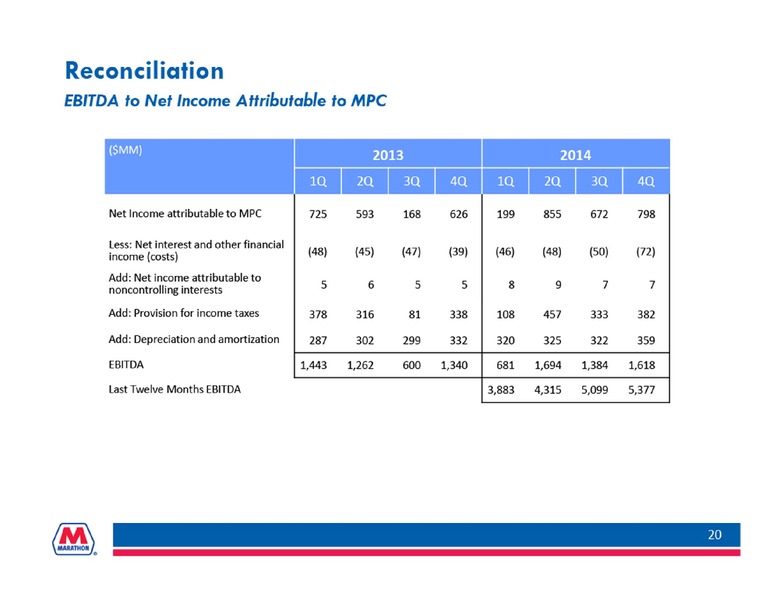 Q4 2014 Earnings Call – Marathon Petroleum Corporation – slide 20