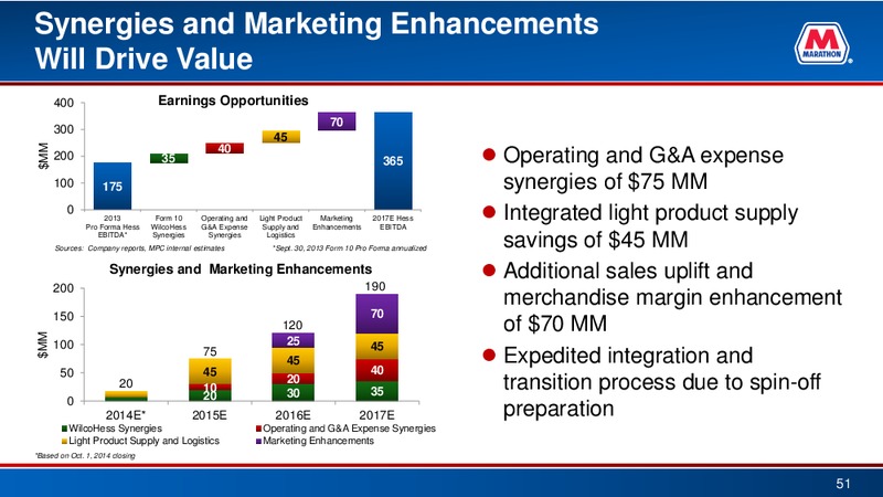 Credit Suisse Energy Summit – Marathon Petroleum Corporation – slide 50