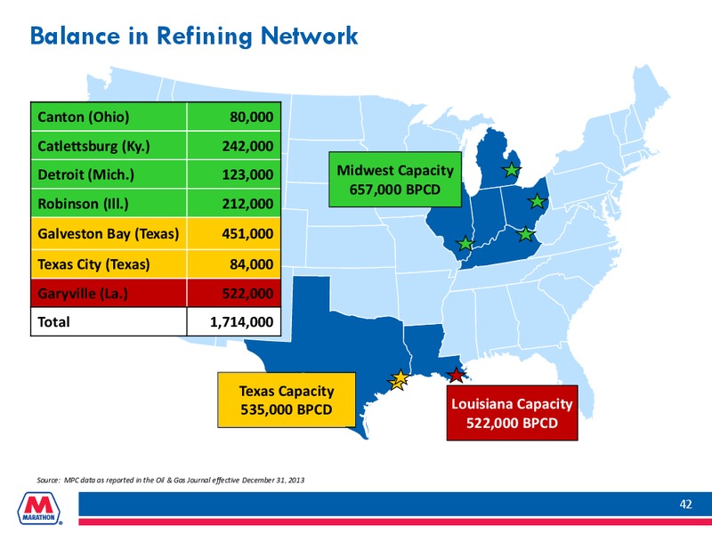SIMMONS ENERGY CONFERENCE – Marathon Petroleum Corporation – slide 41